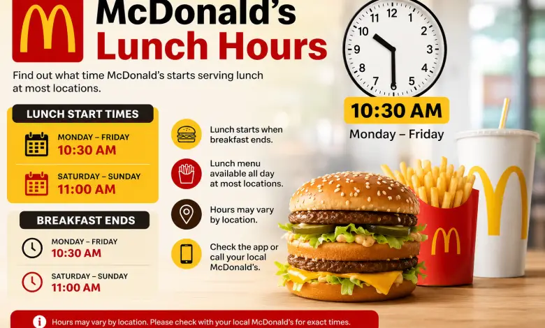 What Time Does McDonald's Serve Lunch? (2026 Guide)