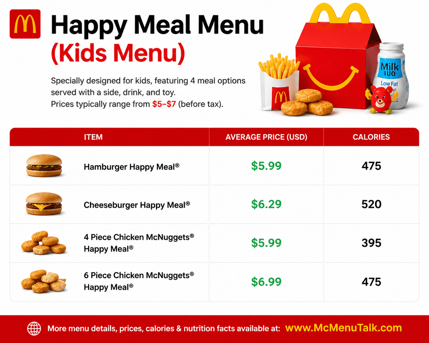 🎁 Happy Meal Menu (Kids Menu) Prices & Calories (USA 2026)