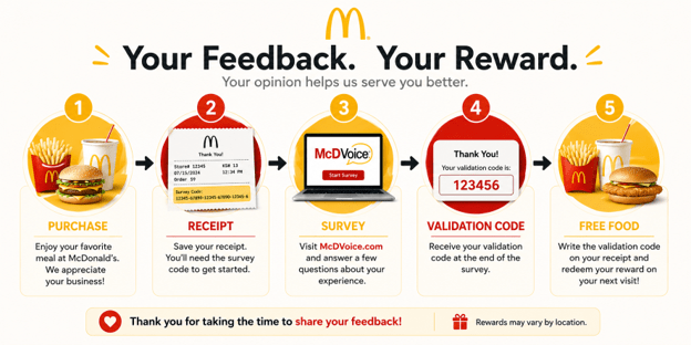 McDonald's Survey (McDVoice): Complete the Customer Survey & Get Free Food