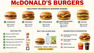 Dietitian Advice for McDonald's Burgers: Healthiest Picks & Smart Ordering Tips (2026)