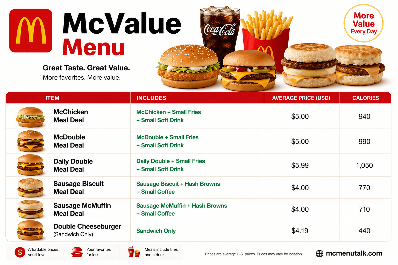 McDonald's McValue Menu: Prices, Meal Deals & Calories (2026)