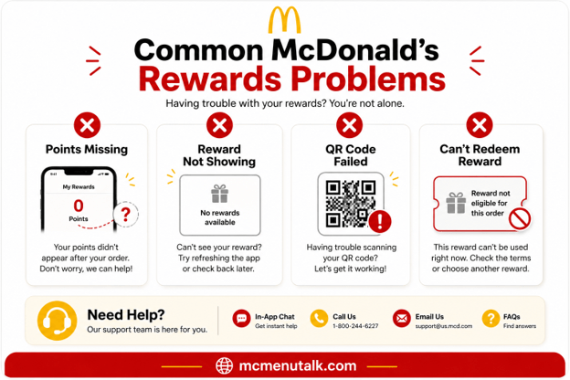 Common McDonald's Rewards Problems
