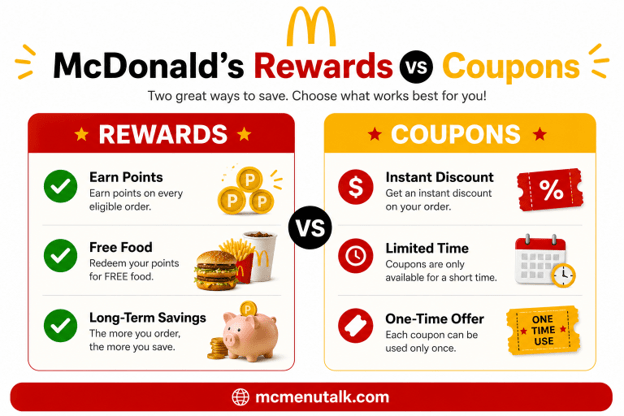 McDonald's Rewards vs Coupons