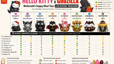 Where Can I Find the Hello Kitty x Godzilla McDonald’s Toys?
