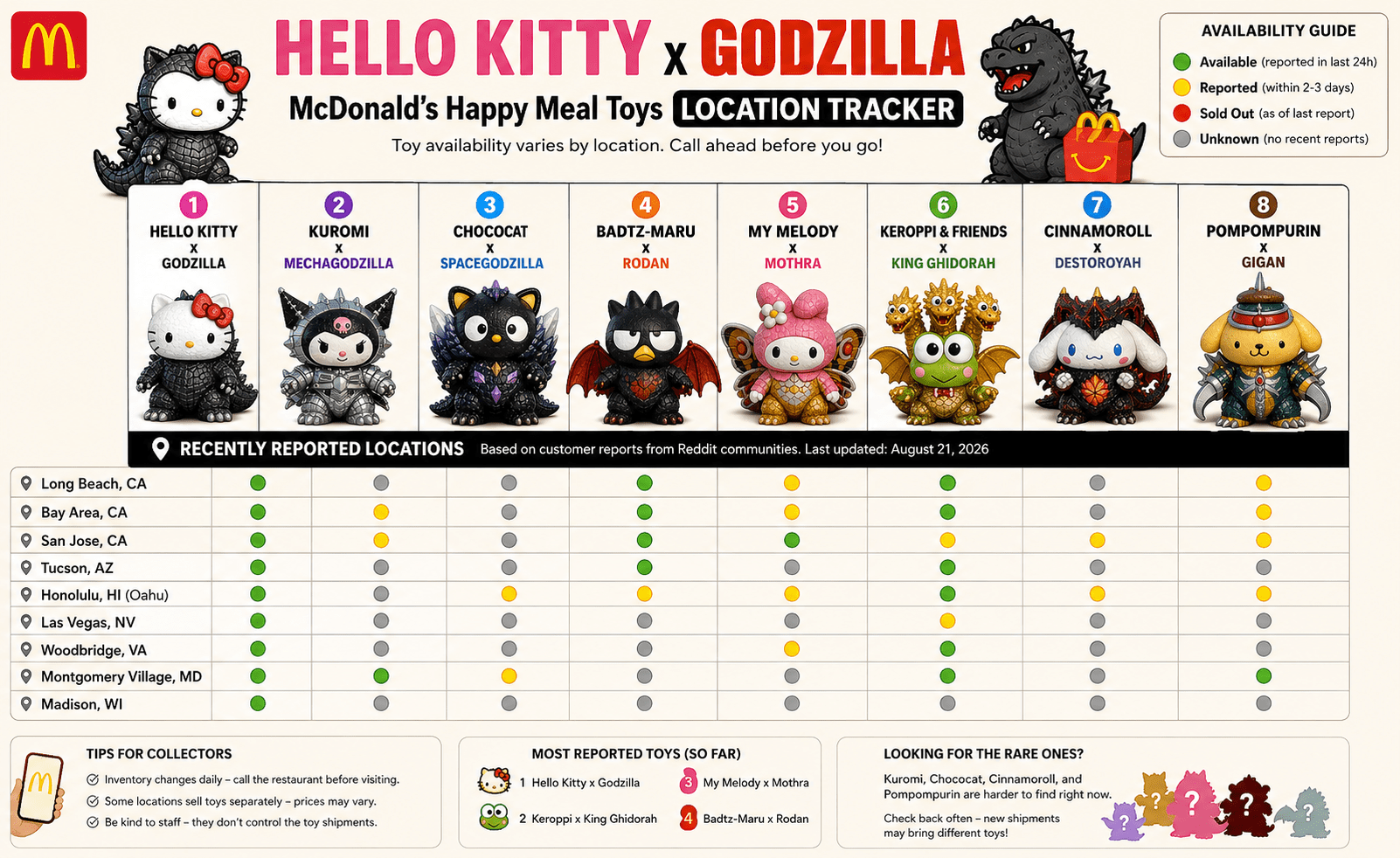 Where Can I Find the Hello Kitty x Godzilla McDonald’s Toys?